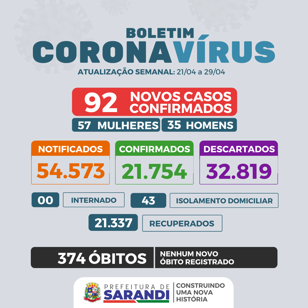 BOLETIM SEMANAL COVID-19 - 21/04 a 29/04/2022